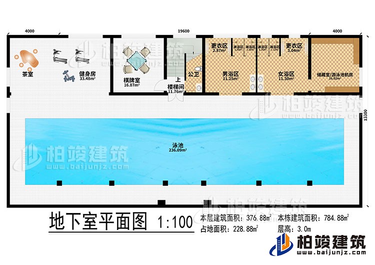 地下室：泳池、茶室、健身房、棋牌室、樓梯間、公衛(wèi)、男浴區(qū)、女浴區(qū)、2更衣區(qū)、4淋浴區(qū)、儲(chǔ)藏室/游泳池機(jī)房